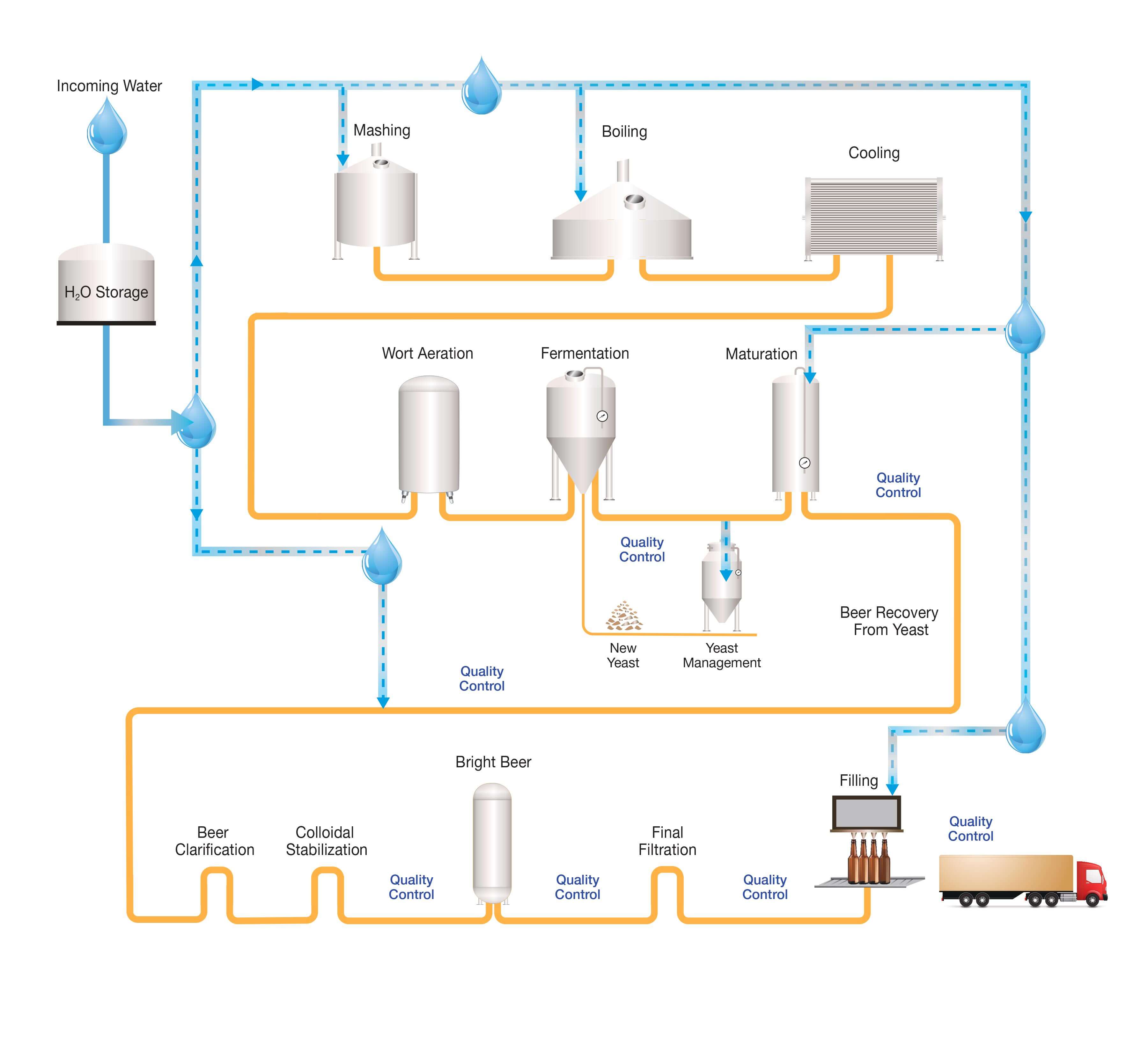 Corporate Beer Filtration Food & Beverage Pall Corporation